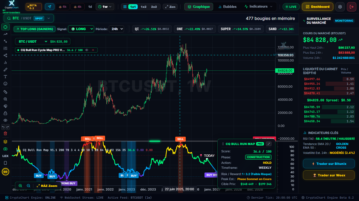 Poste de Travail Trader CryptoChart